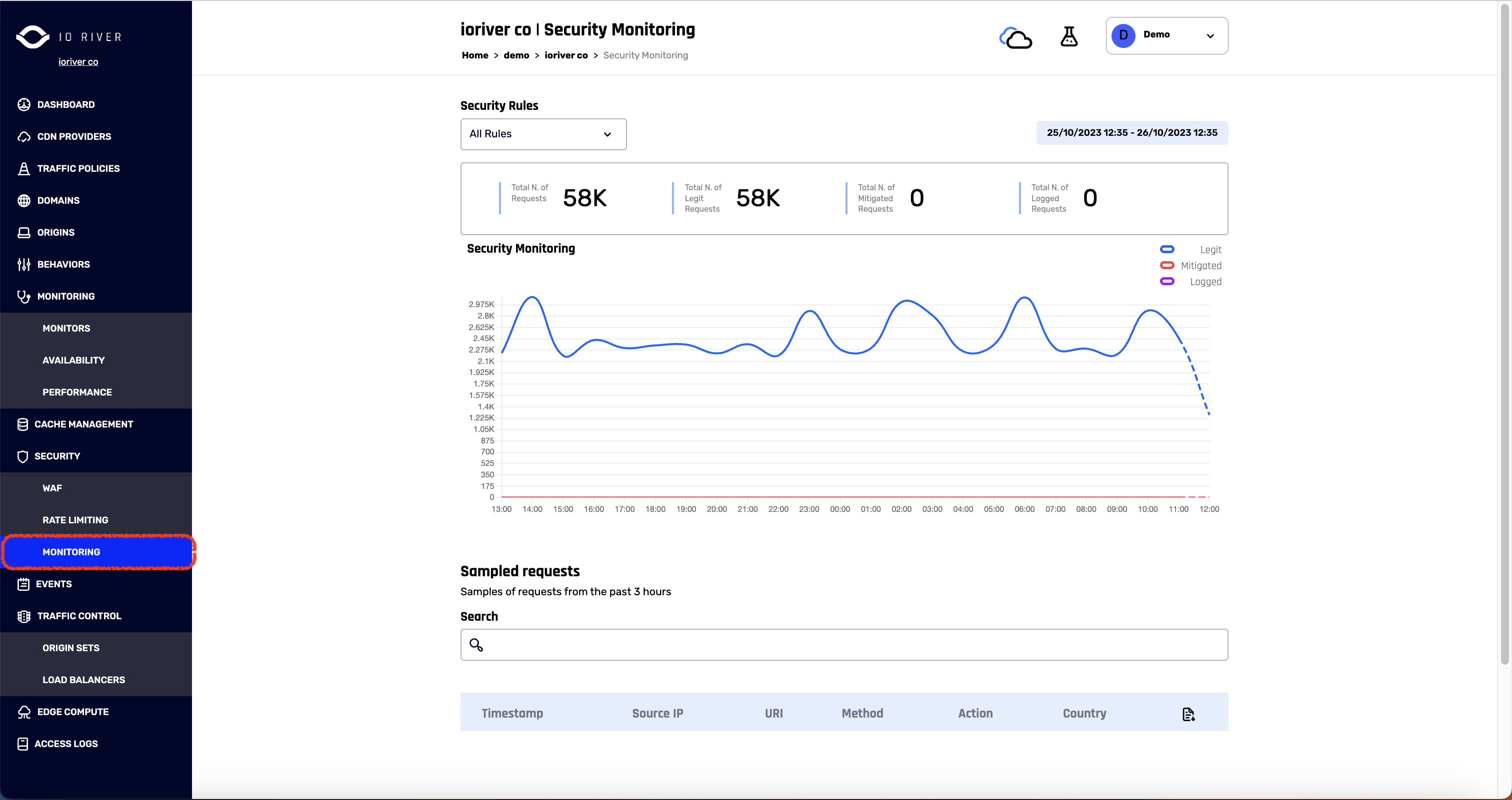 IO River Rate Limiting - Monitoring