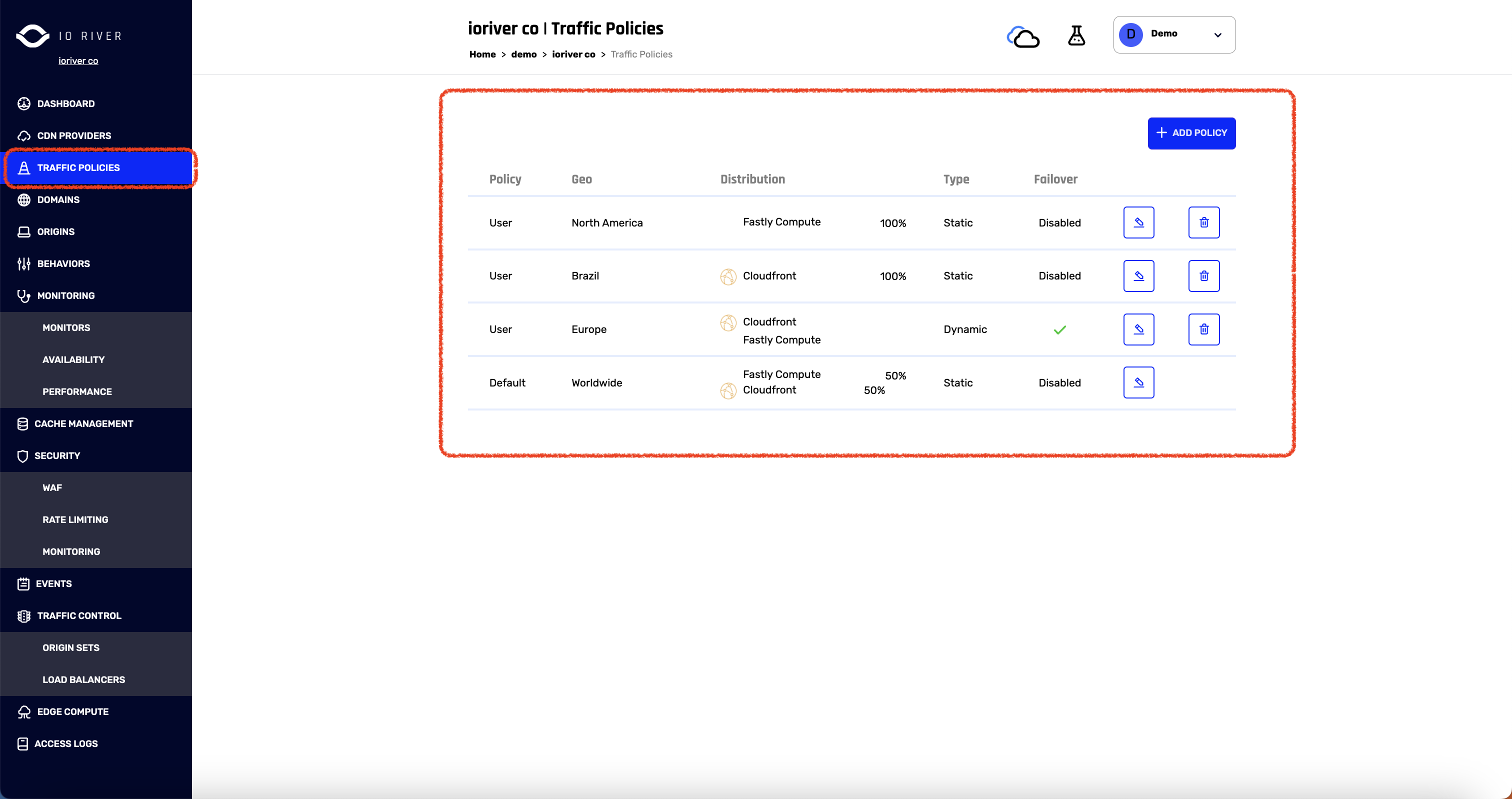 Traffic Split Tab