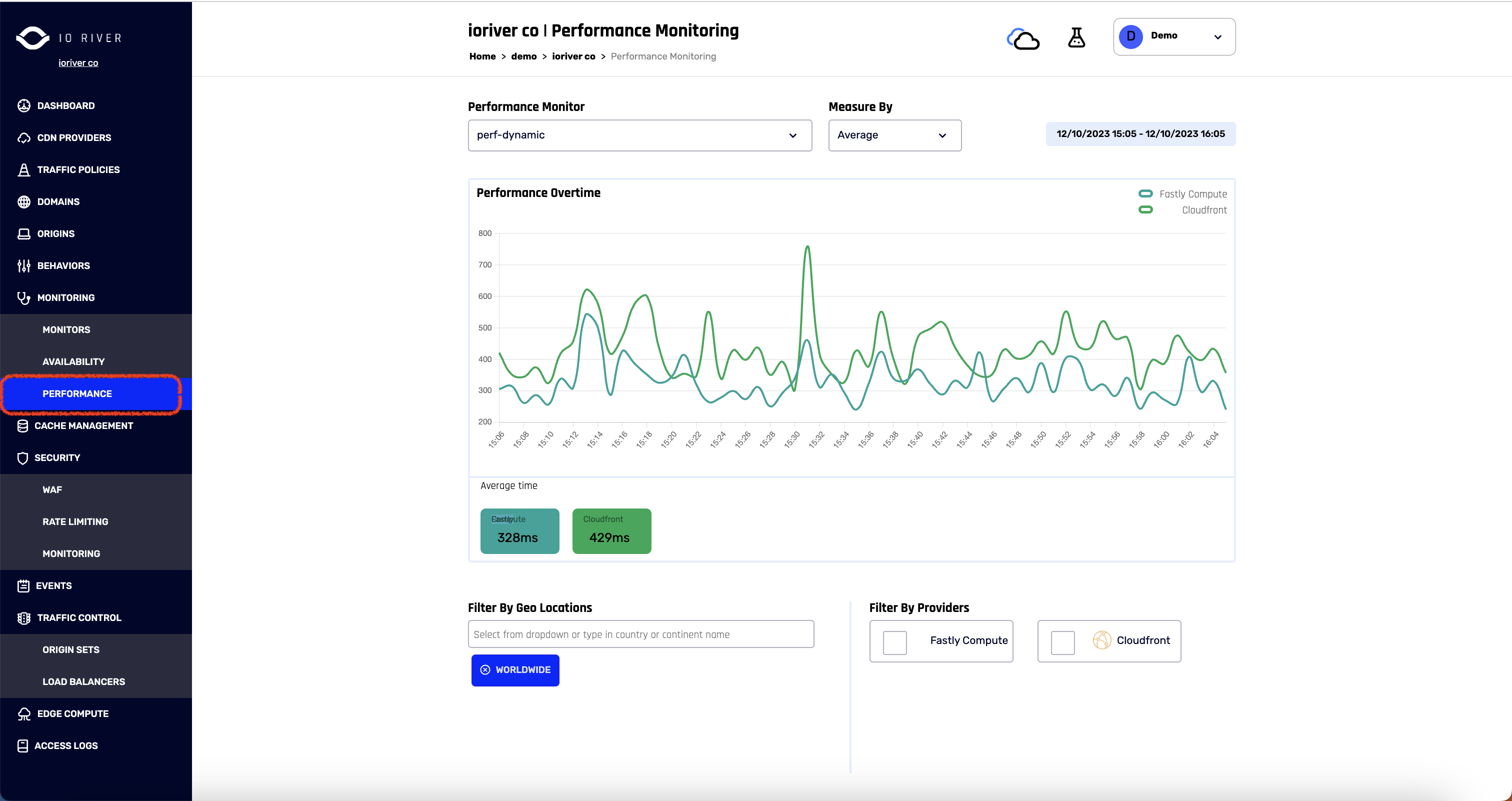 Perfromance Monitoring Tab