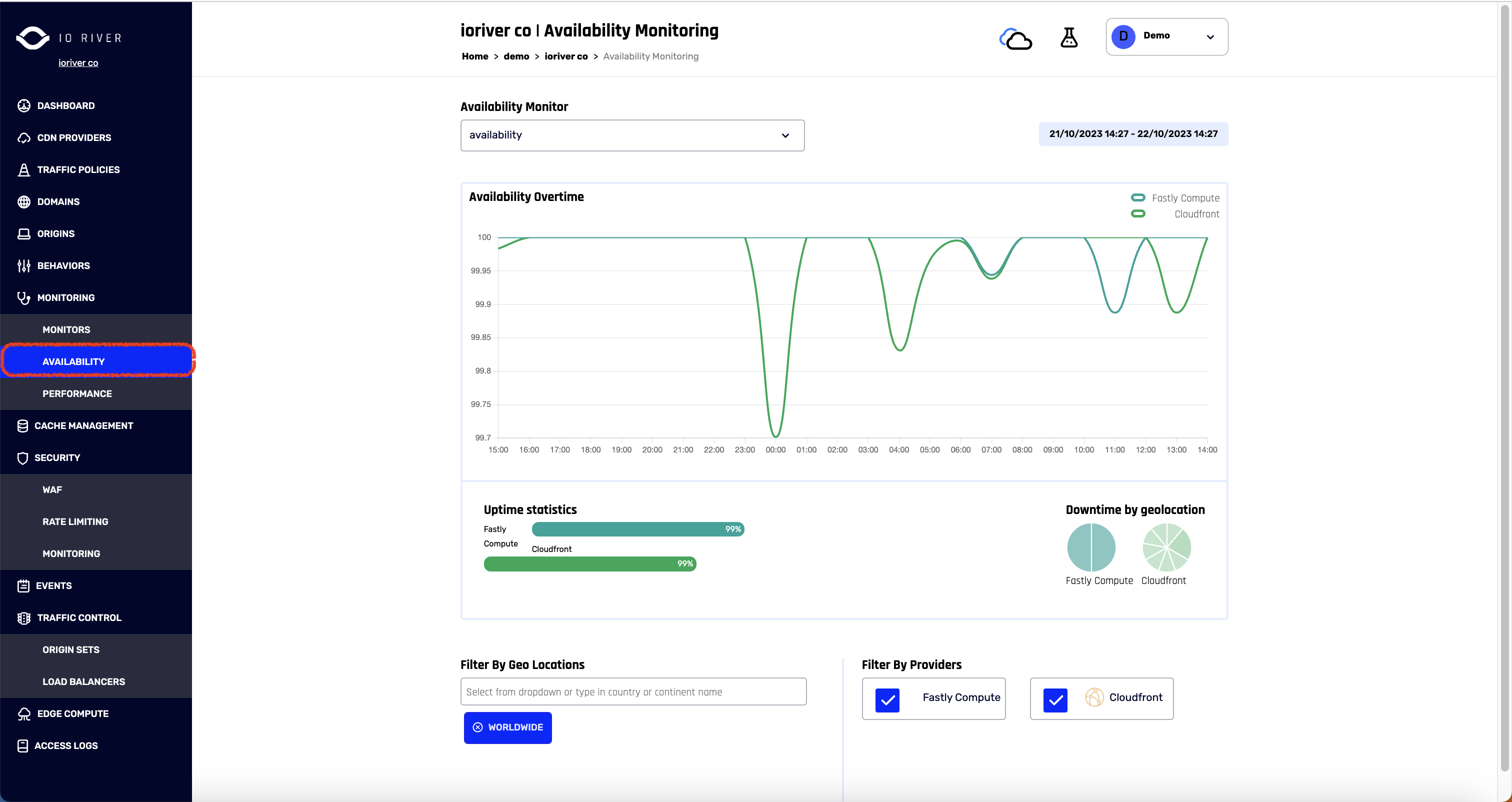 IO River Availability Dashboard