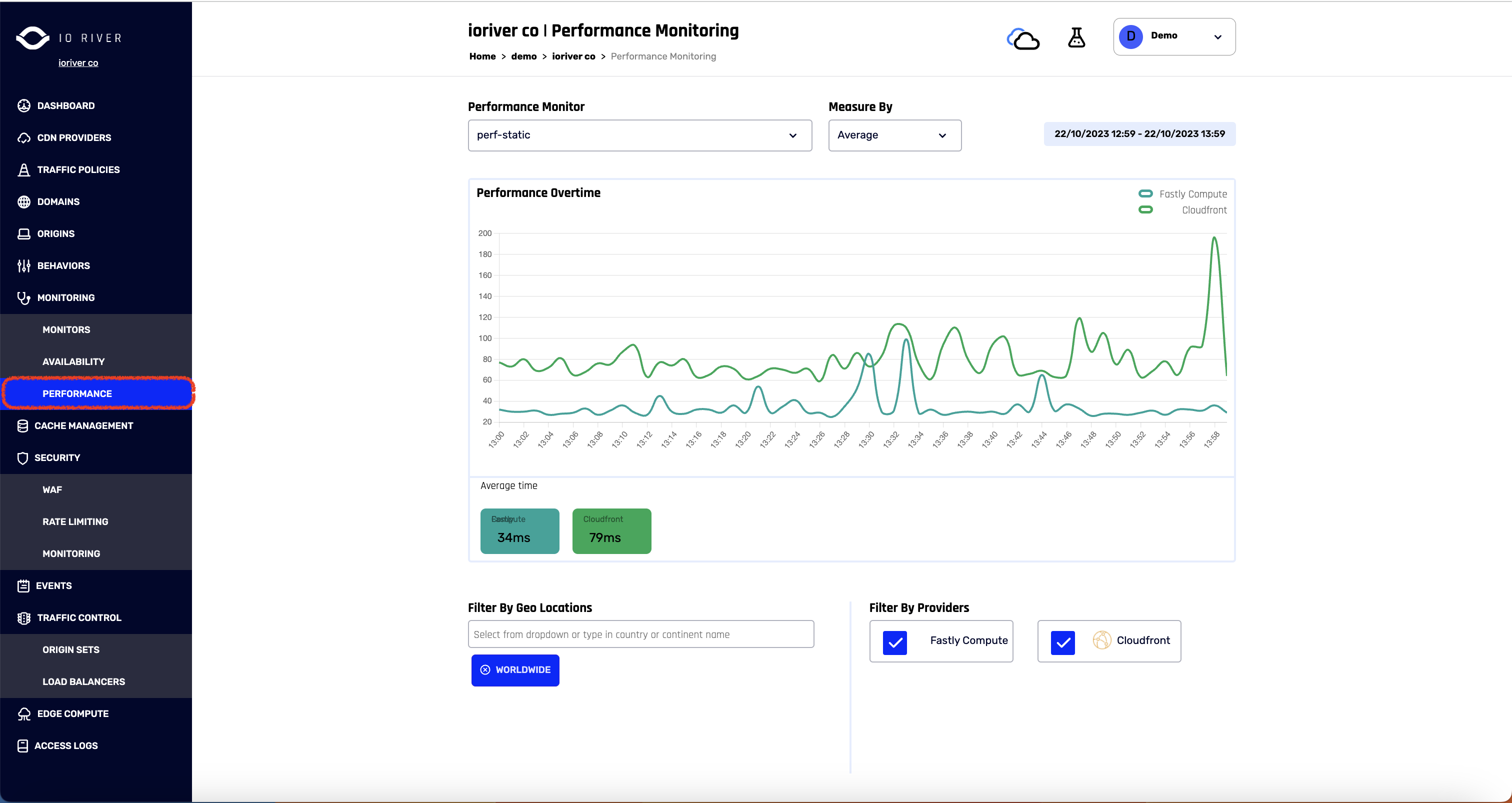 IO River Perfromance Dashboard